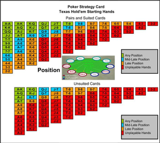 Illustration for article titled Play Texas Poker Online (Texas Holdem Poker) Guide For Beginners